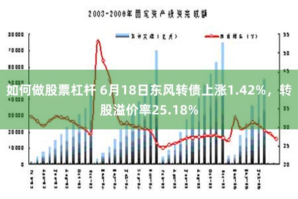 如何做股票杠杆 6月18日东风转债上涨1.42%，转股溢价率25.18%