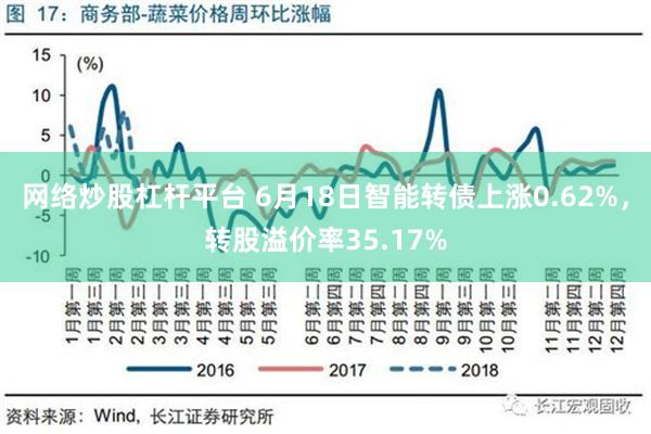 网络炒股杠杆平台 6月18日智能转债上涨0.62%，转股溢价率35.17%