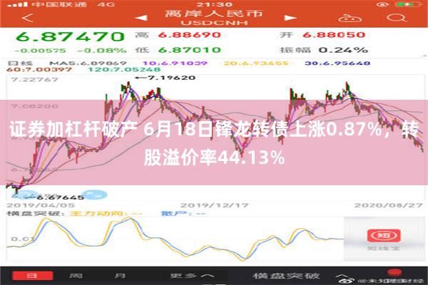 证券加杠杆破产 6月18日锋龙转债上涨0.87%，转股溢价率44.13%