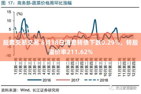 股票交易交易 6月18日道恩转债下跌0.29%，转股溢价率211.62%