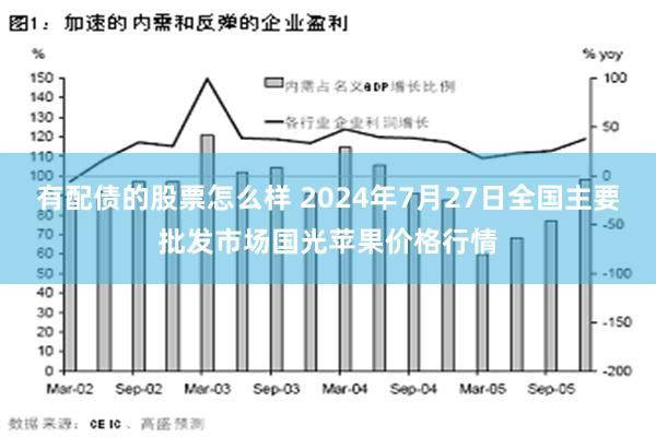 有配债的股票怎么样 2024年7月27日全国主要批发市场国光苹果价格行情