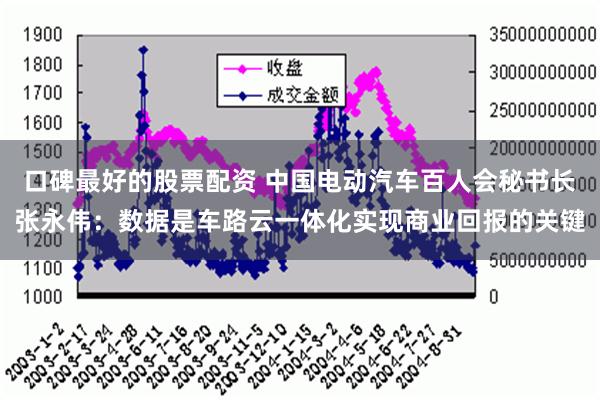 口碑最好的股票配资 中国电动汽车百人会秘书长张永伟：数据是车路云一体化实现商业回报的关键