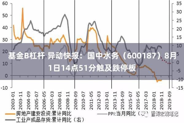 基金B杠杆 异动快报：国中水务（600187）8月1日14点51分触及跌停板