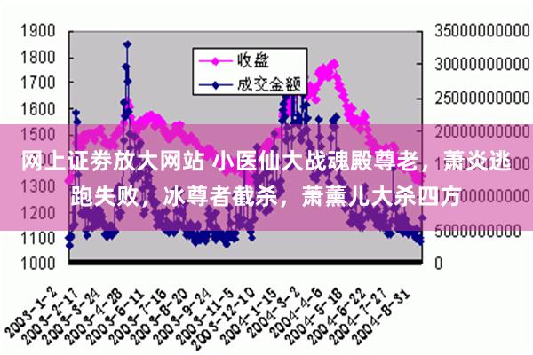 网上证劵放大网站 小医仙大战魂殿尊老，萧炎逃跑失败，冰尊者截杀，萧薰儿大杀四方