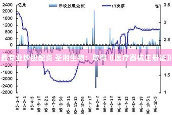 最专业炒股配资 圣湘生物：取得《医疗器械注册证》