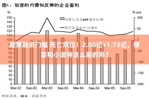 股票融资门槛 死亡双拉！2.08亿+1.73亿，穆雷和小波特这么差的吗？