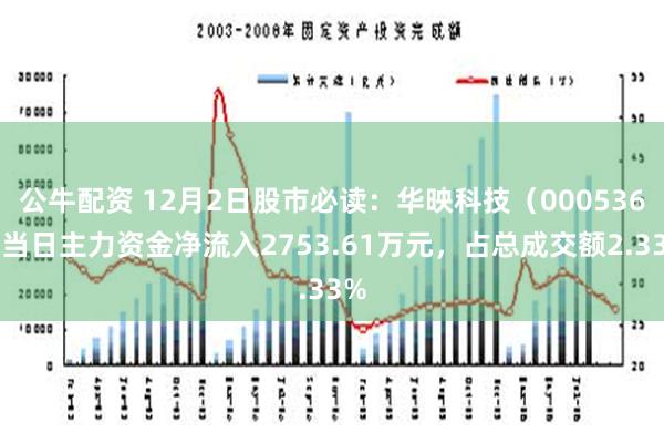 公牛配资 12月2日股市必读：华映科技（000536）当日主力资金净流入2753.61万元，占总成交额2.33%