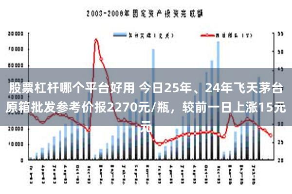 股票杠杆哪个平台好用 今日25年、24年飞天茅台原箱批发参考价报2270元/瓶，较前一日上涨15元