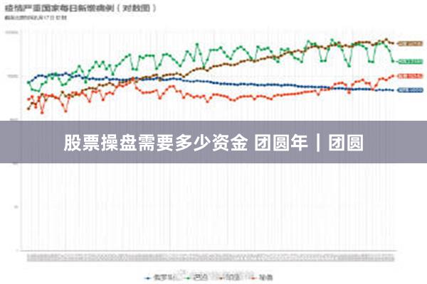 股票操盘需要多少资金 团圆年｜团圆